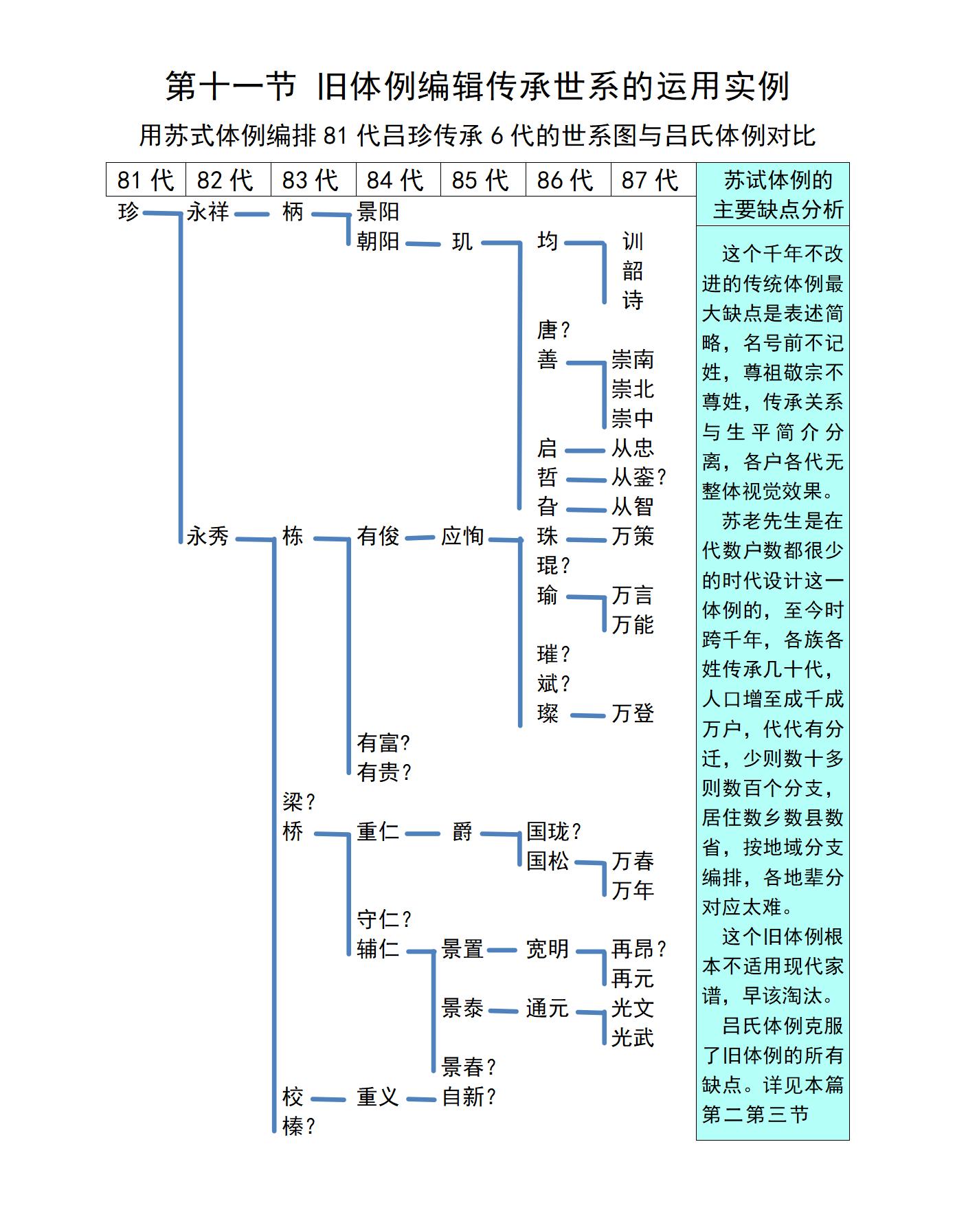 �����������������ʵ��Ч���Ա�